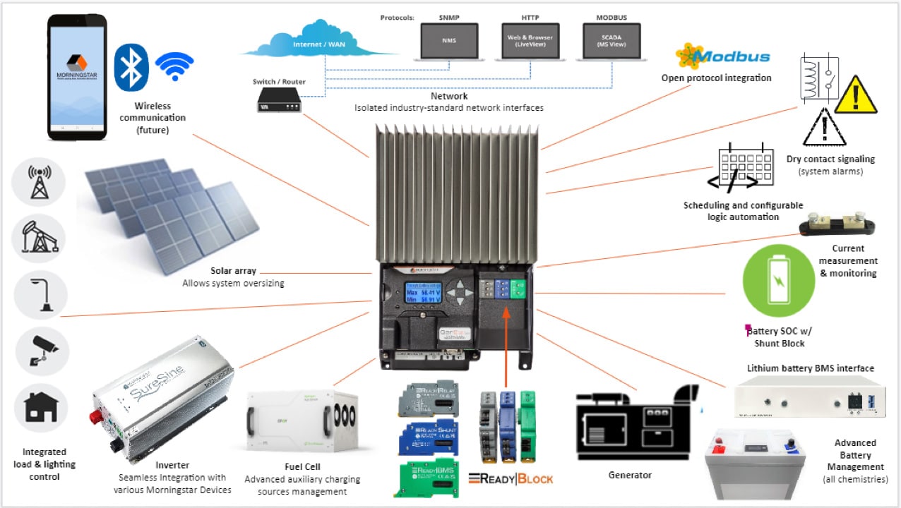 Regolatore di carica solare MPPT Morningstar GenStar GS-MPPT-60M-200V