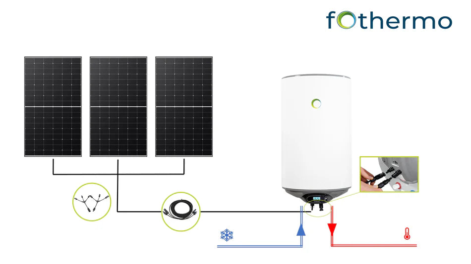 Photovoltaic hybrid boilers by fothermo